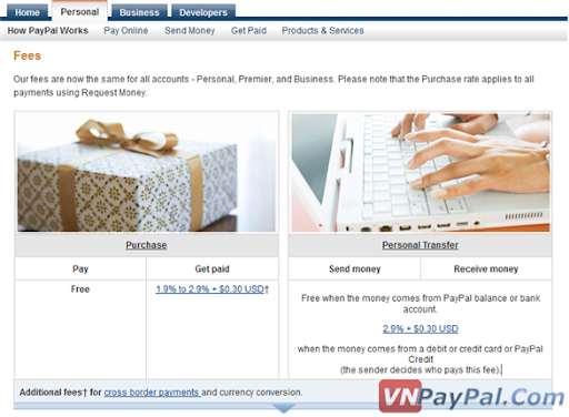 Paypal Gửi, Chuyển/Nhận Tiền Trong PayPal và Cách Tính Phí Giao dịch PayPal Fee